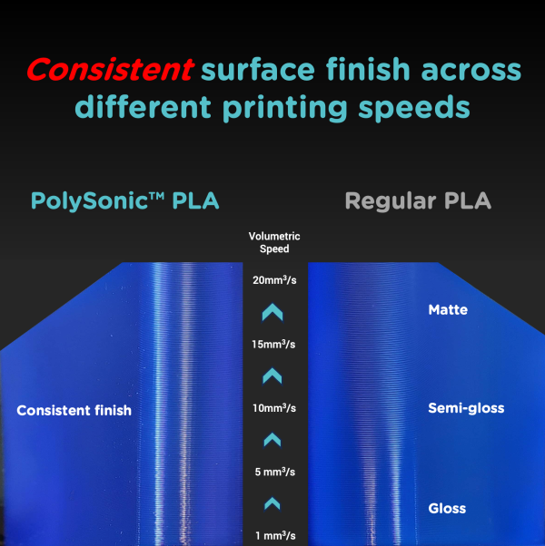 PolySonic™ PLA - High Speed PLA 1.75mm 1kg - Image 3