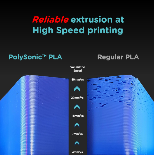 PolySonic™ PLA - High Speed PLA 1.75mm 1kg - Image 2