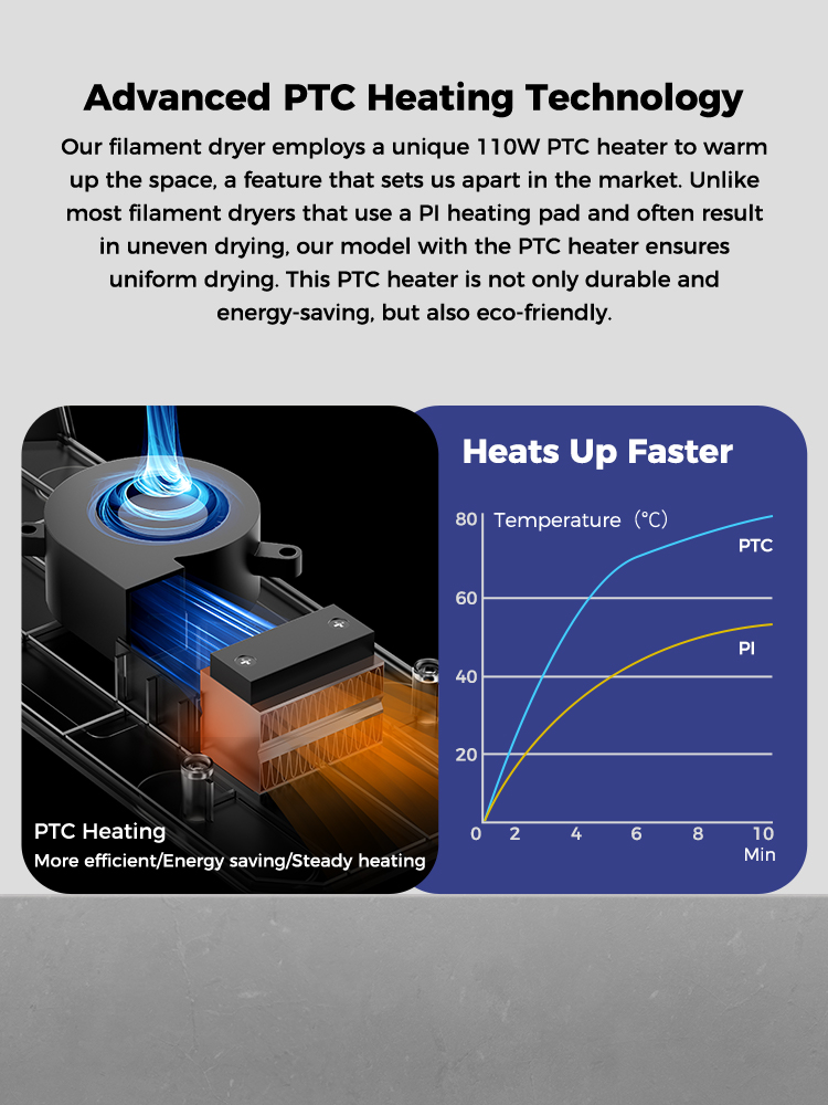 Creality Space Pi Filament Dryer - Image 6