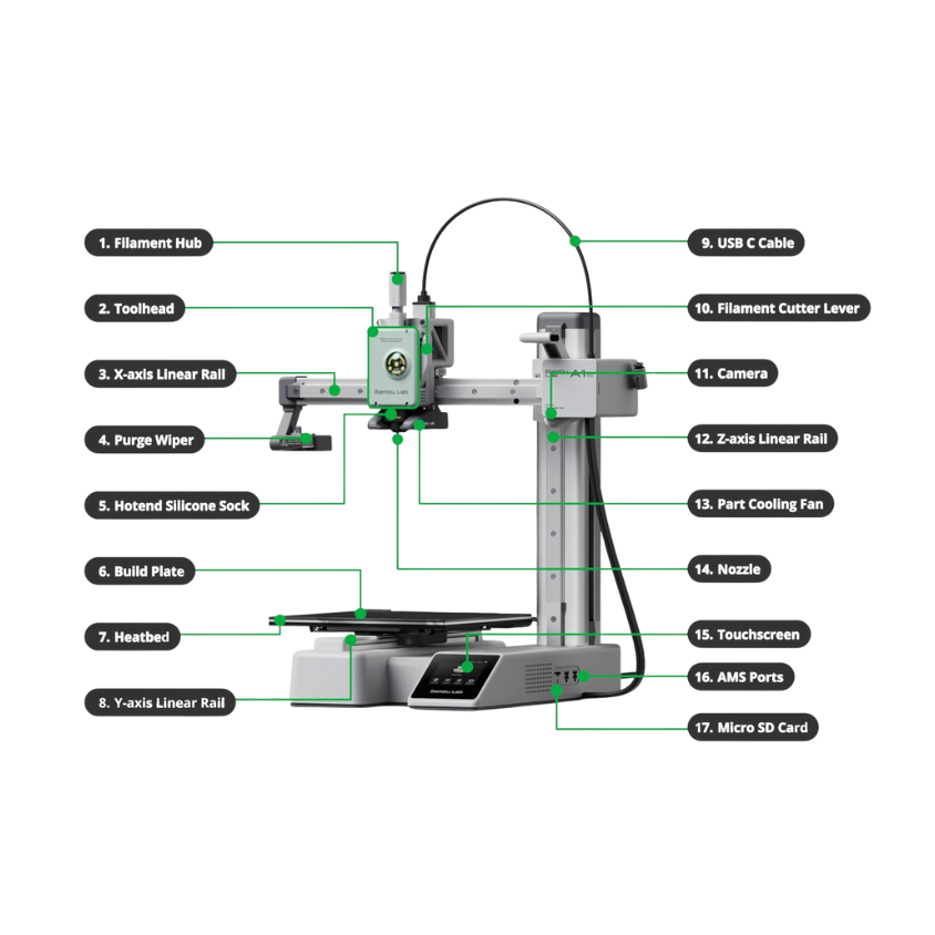 Bambu Lab - A1 Mini 3D Printer Combo (including AMS) - Image 3